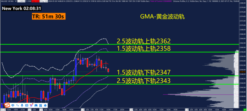 GMA每日黄金计划 |聚焦中东地缘风险，黄金空头卷土重来？-市场参考-晟峰科技数据(图3)