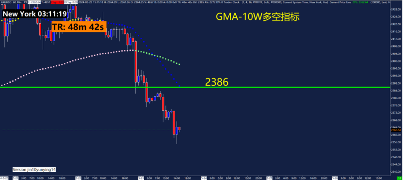 GMA每日黄金计划 |美联储会议纪要偏鹰，黄金空头能否延续？-市场参考-晟峰科技数据(图4)