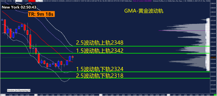 GMA每日黄金计划 |美国劳动力市场恐走弱，黄金还能做空吗？-市场参考-晟峰科技数据(图3)