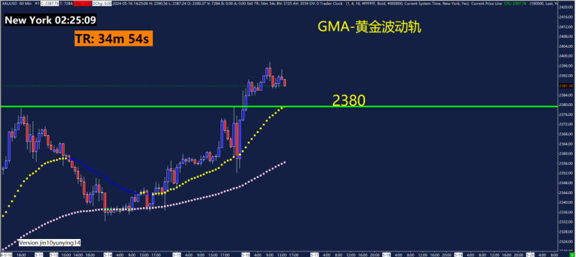 GMA每日黄金计划 |美国CPI数据回落，黄金多头还能走多远？-市场参考-晟峰科技数据(图4)