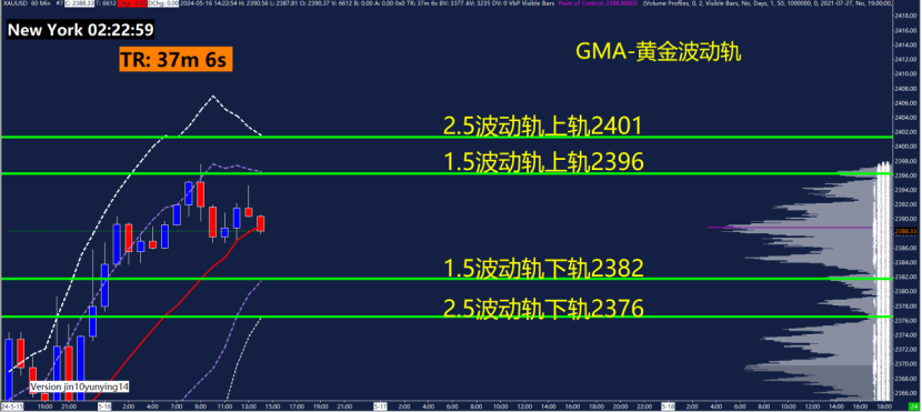 GMA每日黄金计划 |美国CPI数据回落，黄金多头还能走多远？-市场参考-晟峰科技数据(图3)