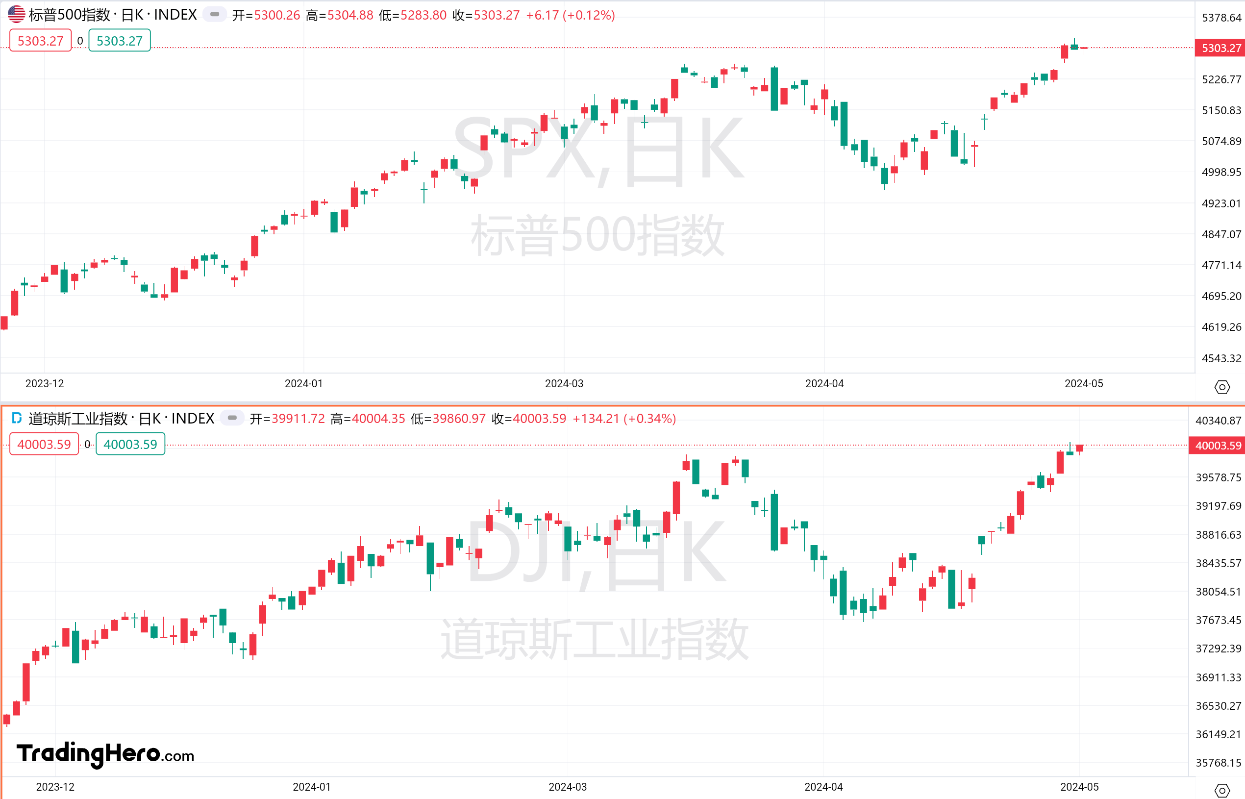 一周热榜精选：金银铜多头一片狂欢！降息派对重启？-市场参考-晟峰科技数据(图3)