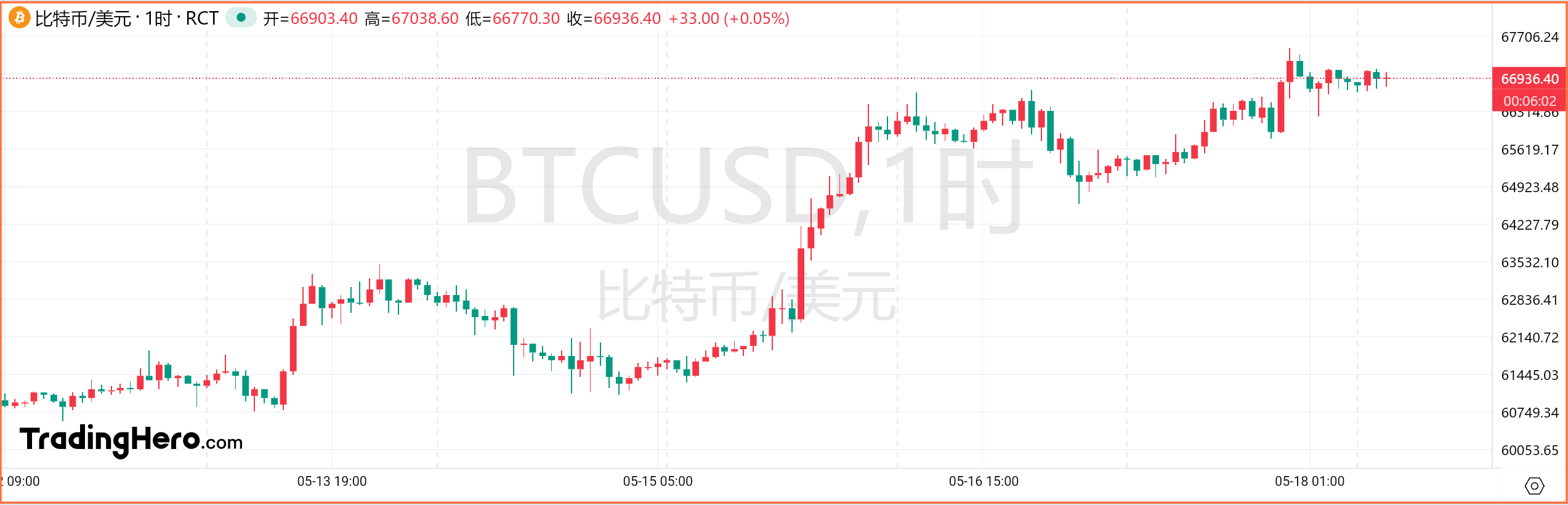 一周热榜精选：金银铜多头一片狂欢！降息派对重启？-市场参考-晟峰科技数据(图4)