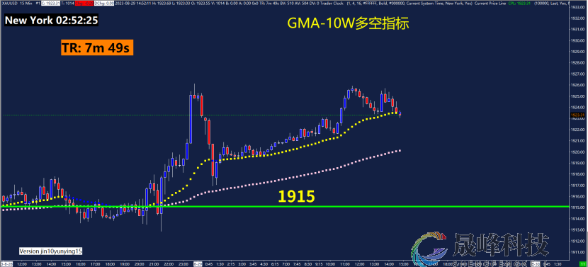 GMA每日黄金计划 |静待美国劳动力数据，黄金多头占优？-市场参考-晟峰科技数据(图4)