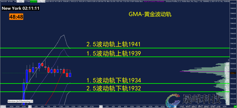 GMA每日黄金计划 |美国ADP数据来袭，黄金多头气势汹汹？-市场参考-晟峰科技数据(图3)