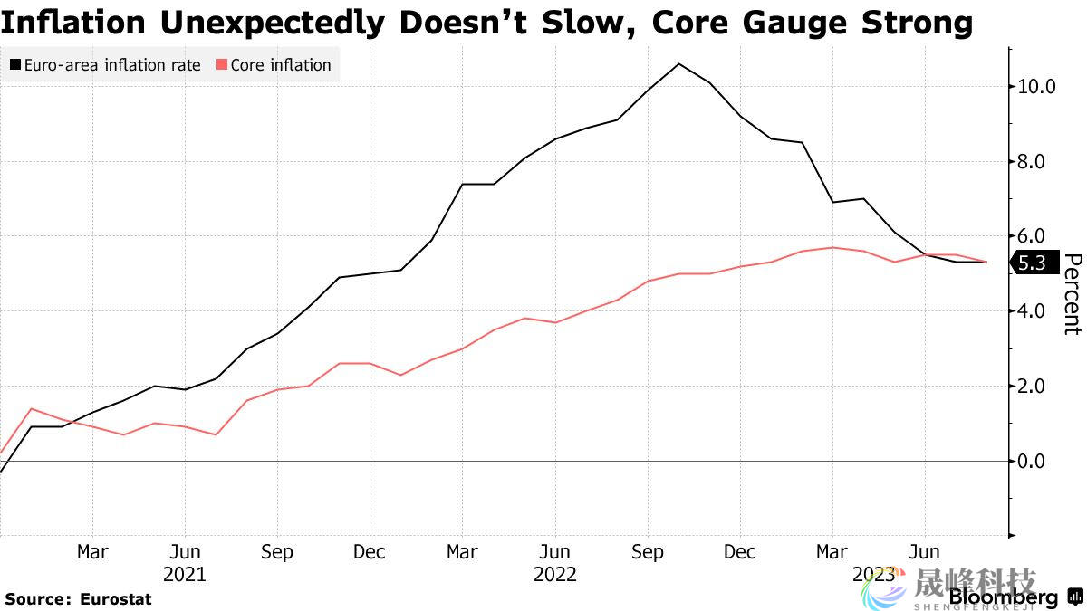 欧洲央行9月按下加息暂停键？别急，还有一个变数！-市场参考-晟峰科技数据(图1)