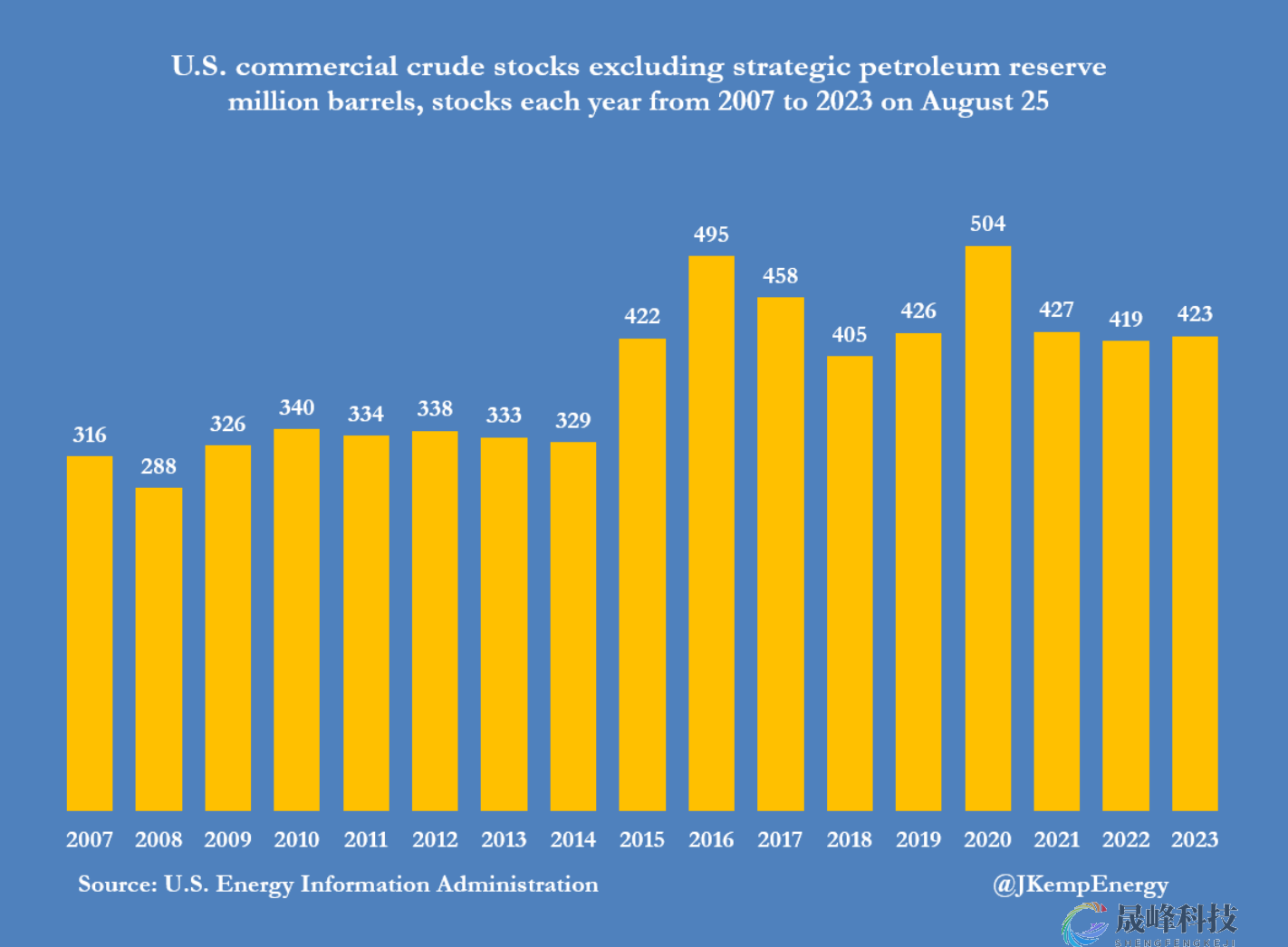 沙特使出意想不到的一招！美国原油库存暴跌推高油价-市场参考-晟峰科技数据(图1)