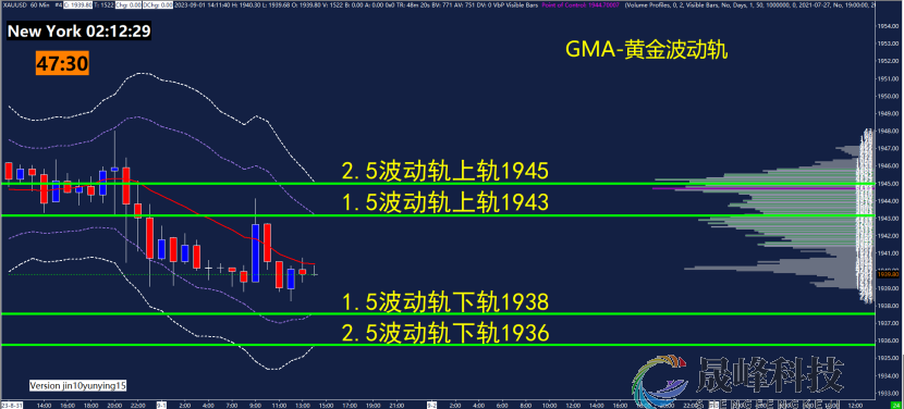 GMA每日黄金计划 |美国非农数据来袭，黄金能否测试1950？-市场参考-晟峰科技数据(图3)