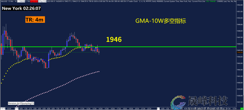 GMA每日黄金计划 |美国非农数据来袭，黄金能否测试1950？-市场参考-晟峰科技数据(图4)