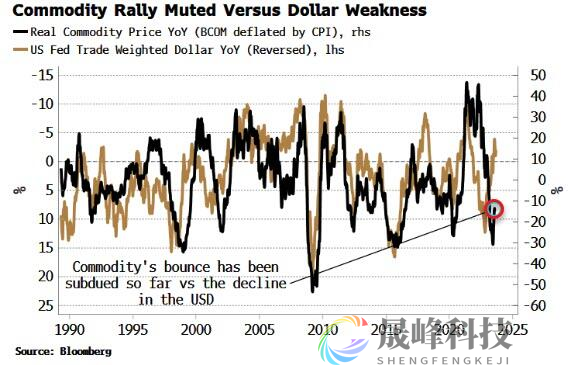 美元空头准备“反攻”？策略师：近期的反弹将很快破灭-市场参考-晟峰科技数据(图2)