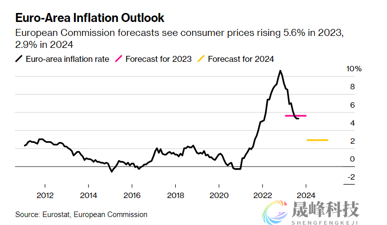 “欧洲病夫”拖后腿，欧元区GDP预期惨遭下调-市场参考-晟峰科技数据(图3)