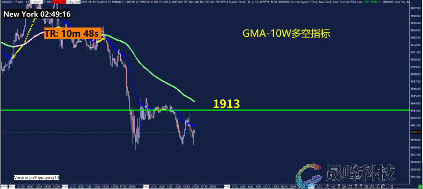 GMA每日黄金计划 |美国CPI数据来袭，黄金空头能否击穿1900？-市场参考-晟峰科技数据(图4)