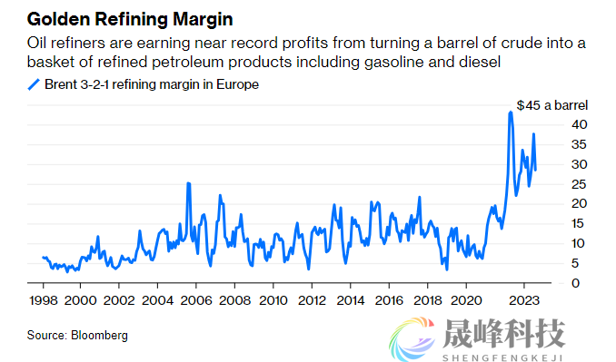 沙特油价已达100美元/桶！通胀前景恐变得更糟？-市场参考-晟峰科技数据(图3)