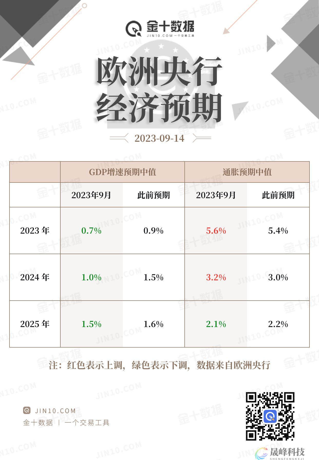 欧洲央行意外再加息25个基点！欧元不涨反跌至一周低位-市场参考-晟峰科技数据(图2)