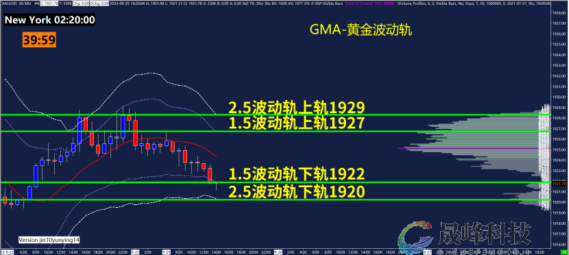 GMA每日黄金计划 |美国政府关门危机升温，黄金多空如何抉择？-市场参考-晟峰科技数据(图3)