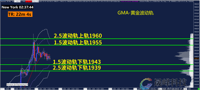 GMA每日黄金计划 |警惕巴以冲突继续升级，黄金多头还未退场？-市场参考-晟峰科技数据(图3)