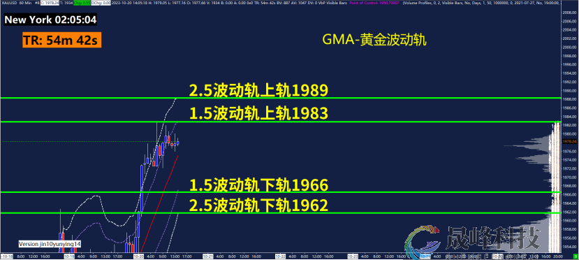 GMA每日黄金计划 |中东局势越发复杂，黄金多头步步紧逼？-市场参考-晟峰科技数据(图3)