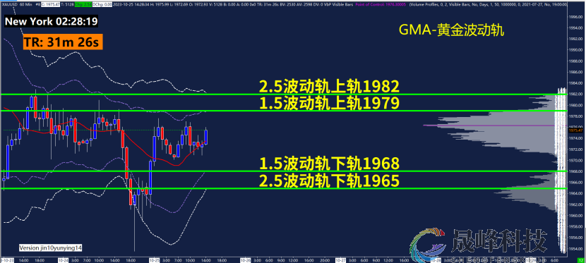 GMA每日黄金计划 |中东乱局前景蒙阴，黄金酝酿新行情？-市场参考-晟峰科技数据(图2)