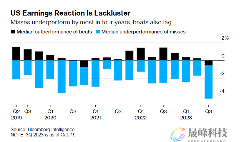 美股年底反弹的美梦要碎？华尔街最大空头：或再跌8%！-市场参考-晟峰科技数据(图2)