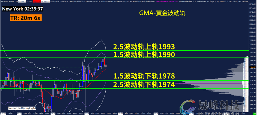 GMA每日黄金计划 |聚焦欧央行决议，黄金等待最后一攻？-市场参考-晟峰科技数据(图3)