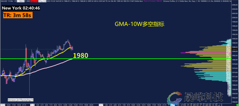 GMA每日黄金计划 |聚焦欧央行决议，黄金等待最后一攻？-市场参考-晟峰科技数据(图4)