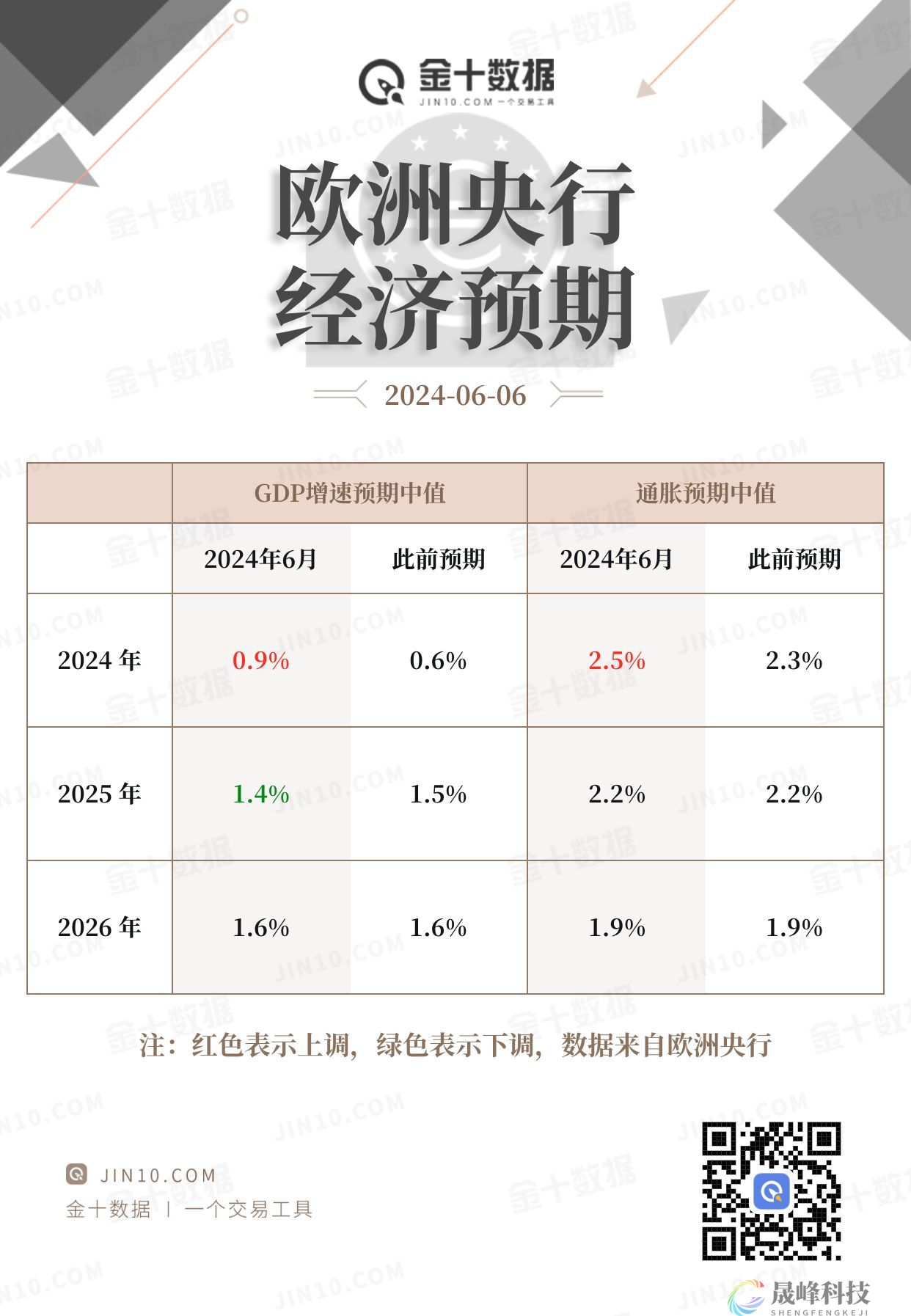 欧洲央行如期降息25个基点！拒绝承诺未来的利率路径-市场参考-晟峰数据(图2)