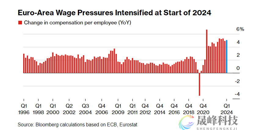 刚降息完就被数据打脸！欧洲央行怕了-市场参考-晟峰数据(图1)