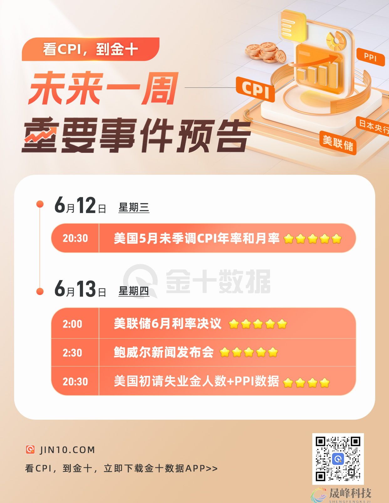 降息必要性因非农锐减，下周CPI会否再度逆转预期？-市场参考-晟峰数据(图1)