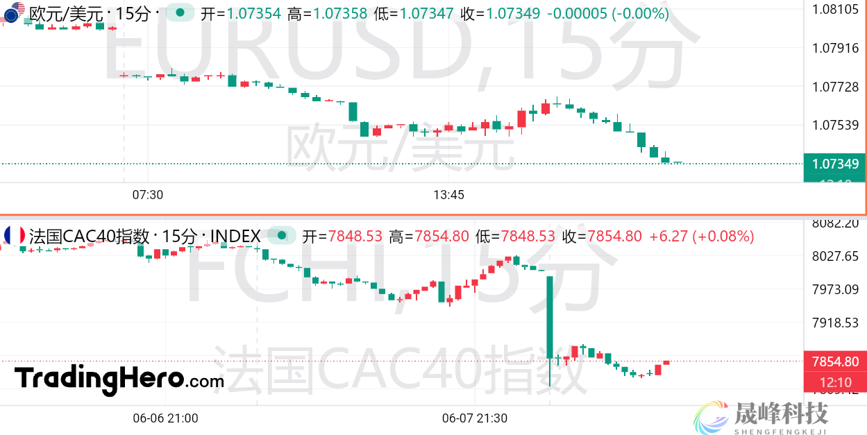 欧洲飞出“黑天鹅”！欧元欧股“危”？-市场参考-晟峰数据(图1)