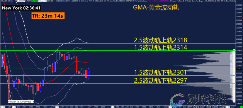 GMA每日黄金计划 |静待美国CPI数据，黄金如何博弈？-市场参考-晟峰数据(图3)