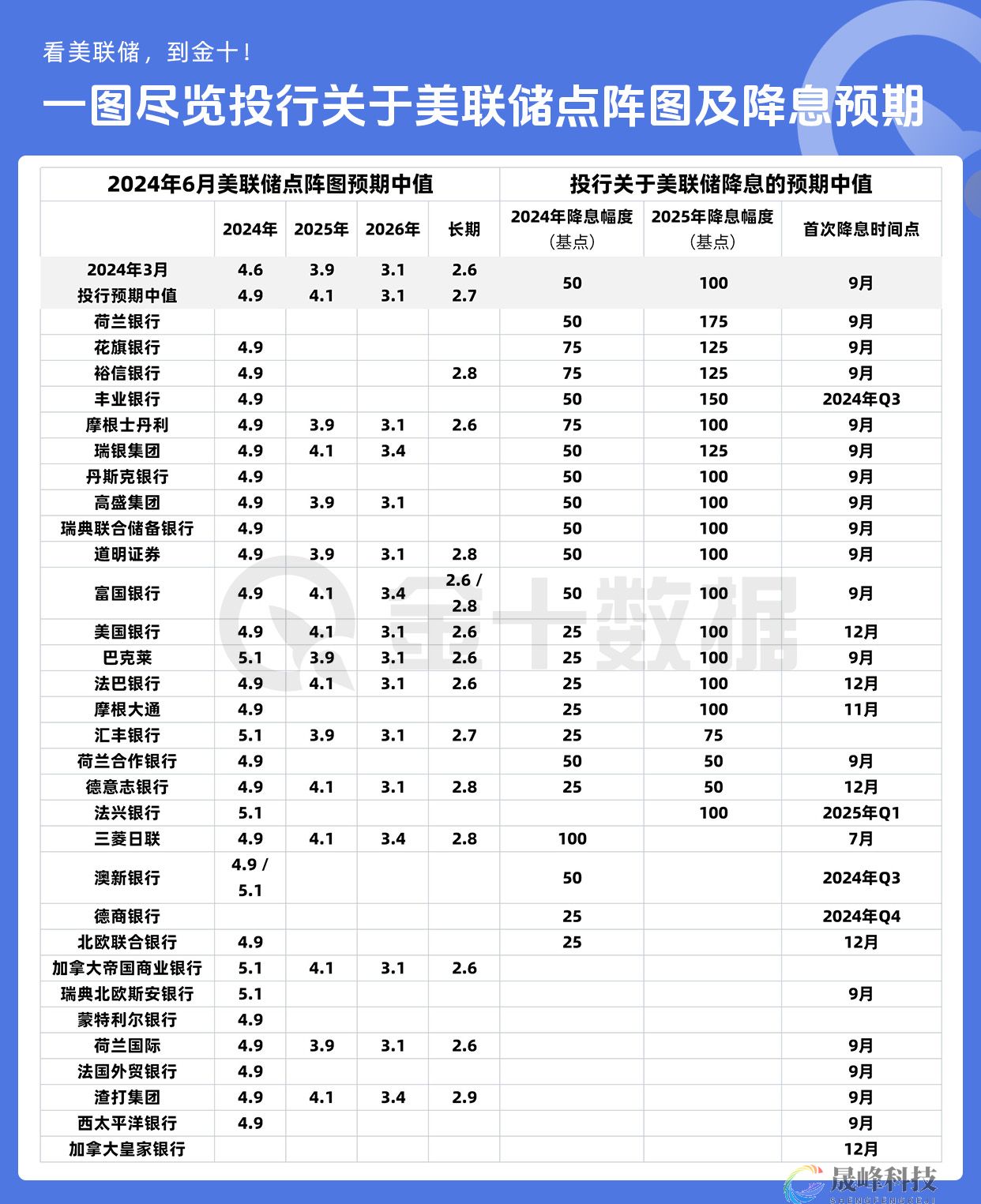 美联储点阵图：重中之重！怎么看？-市场参考-晟峰数据(图3)