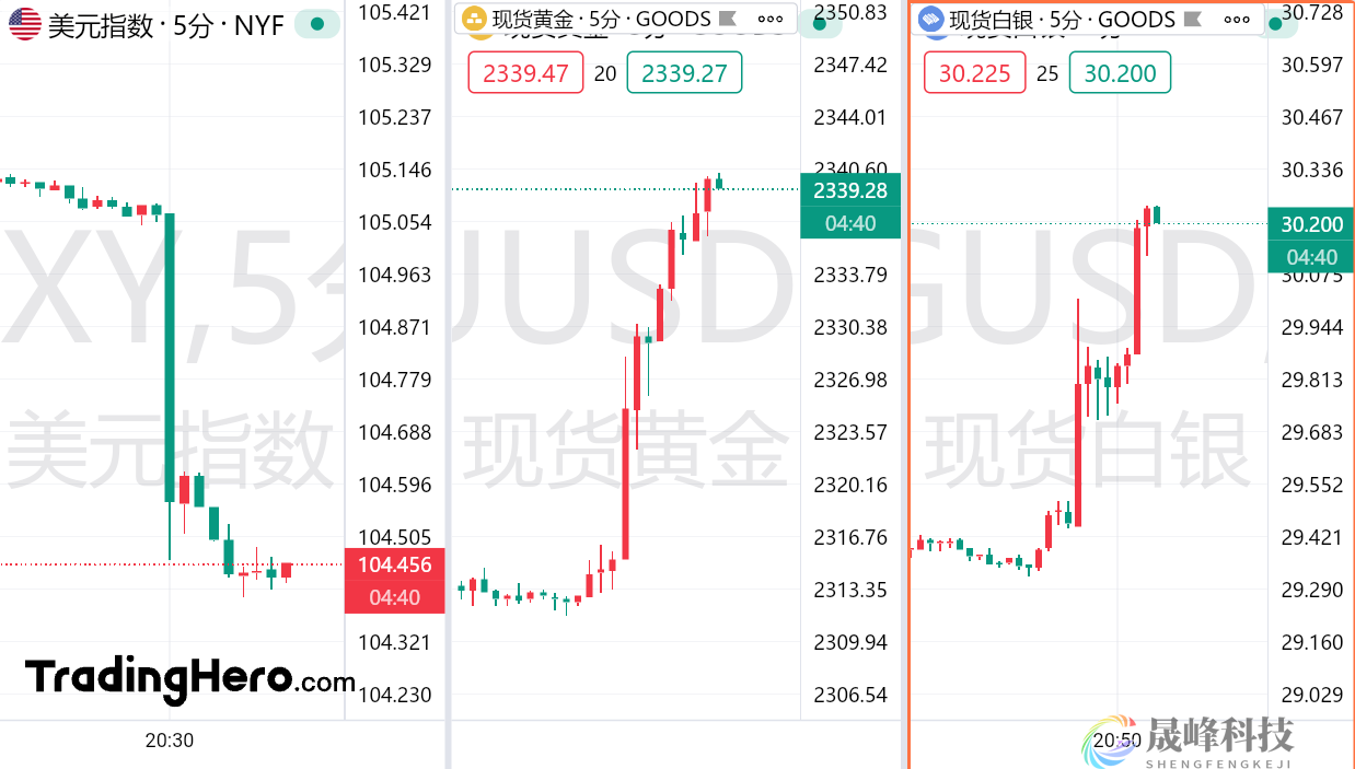 美国5月CPI意外全面降温，美联储9月降息概率飙升！-市场参考-晟峰数据(图1)