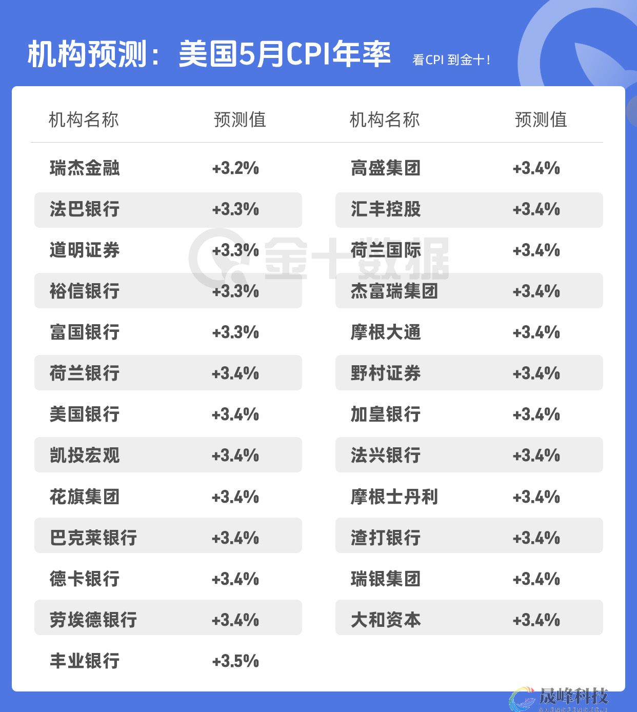 七个因素导致CPI高低都引爆市场！-市场参考-晟峰科技数据(图2)