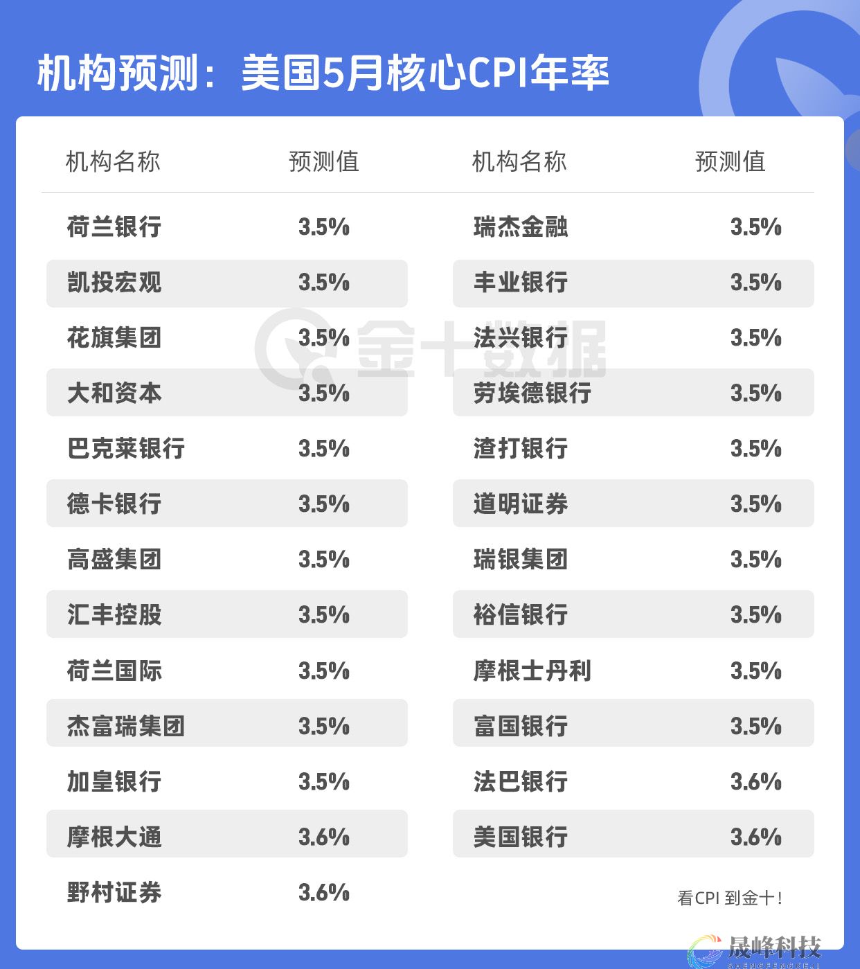 七个因素导致CPI高低都引爆市场！-市场参考-晟峰科技数据(图4)