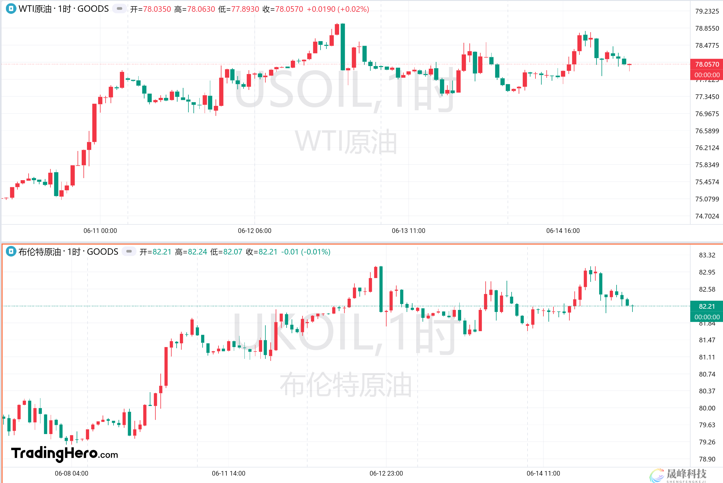 一周热榜精选：美联储放鹰无效？欧洲股债汇三杀！-市场参考-晟峰数据(图2)