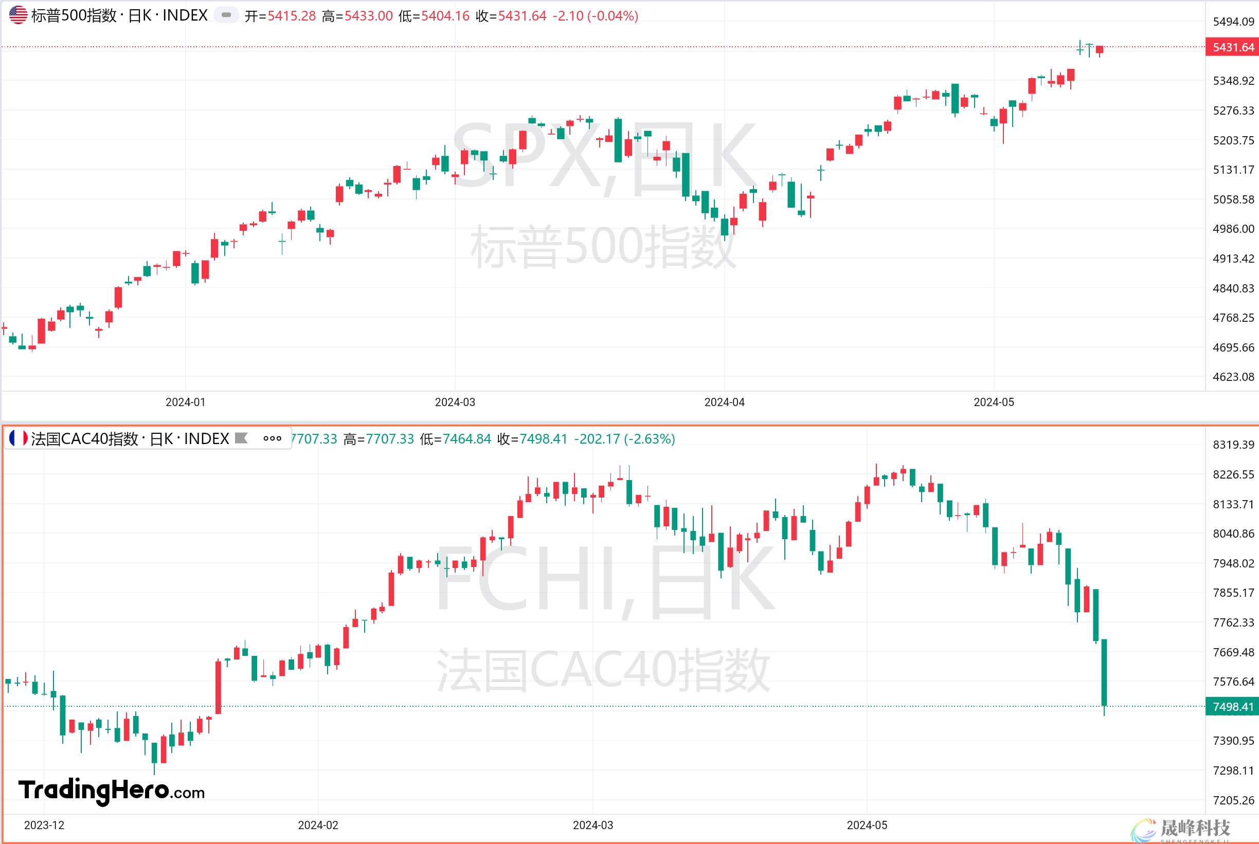 一周热榜精选：美联储放鹰无效？欧洲股债汇三杀！-市场参考-晟峰数据(图4)