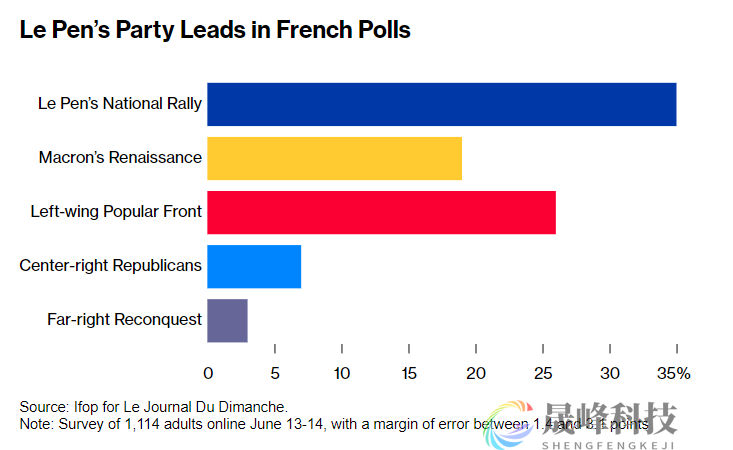 法国对极右翼“防火墙”开始瓦解-市场参考-晟峰数据(图1)