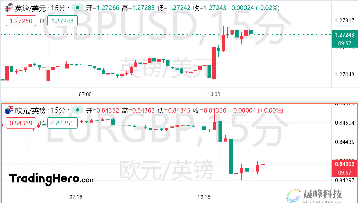 英国通胀触及2%目标！但降息仍然不会提前到来？-市场参考-晟峰数据(图2)