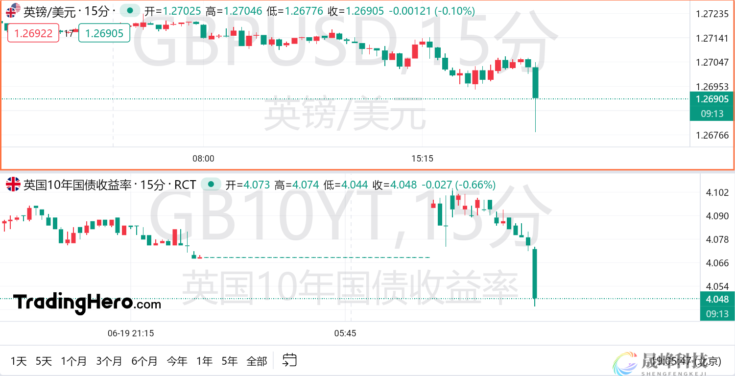 英国央行如期按兵不动，贝利的声明发生转变！-市场参考-晟峰数据(图1)