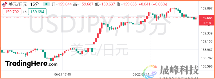 有官员呼吁立即加息！日本央行放鹰只为提振日元？-市场参考-晟峰数据(图1)