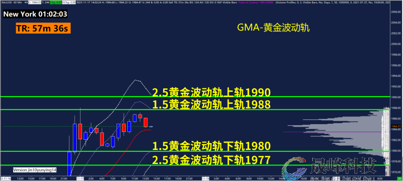 GMA每日黄金计划 |美国劳动市场走软，黄金能否再上攻？-市场参考-晟峰科技数据(图3)