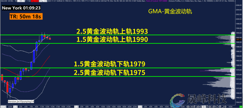 GMA每日黄金计划 |美联储是否真转向，黄金多头卷土重来？-市场参考-晟峰科技数据(图3)