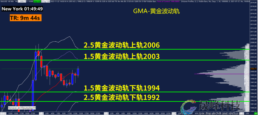 GMA每日黄金计划 |美国假期临近，黄金多头能否再发力？-市场参考-晟峰科技数据(图3)