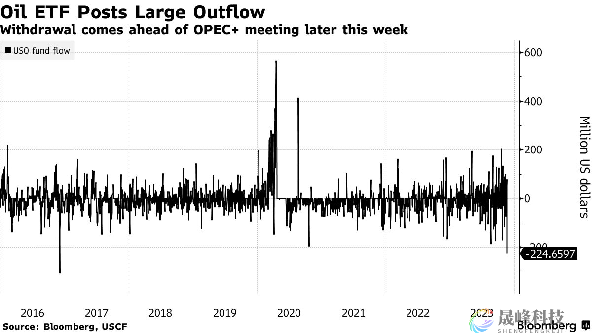欧佩克+大会推迟，两油跌超4%！沙特“棒棒糖”恐变成“大棒”-市场参考-晟峰科技数据(图2)