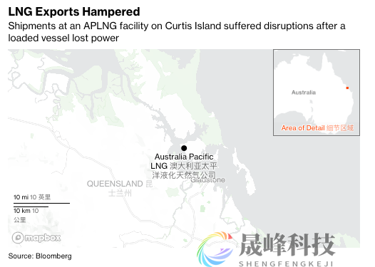 满载的LNG汽船困在澳洲码头，价格波动恐加剧？-市场参考-晟峰科技数据(图1)