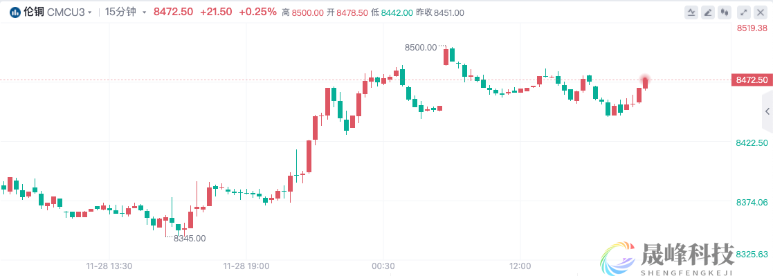 全球最大铜矿之一关闭！铜供应格局迎来巨变-市场参考-晟峰科技数据(图1)