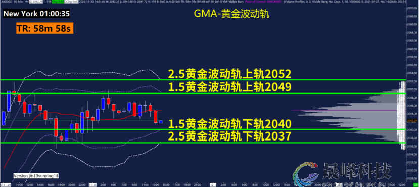 GMA每日黄金计划 |聚焦美国PCE数据，黄金趋势何时转变？-市场参考-晟峰科技数据(图3)