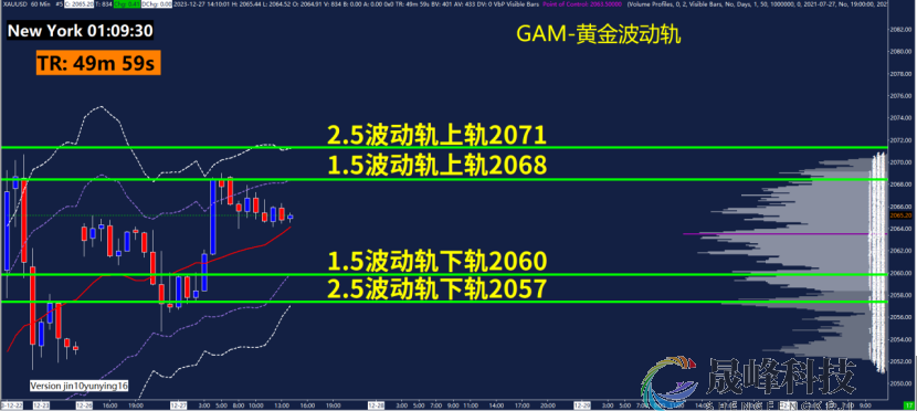 GMA每日黄金计划 |聚焦红海事件，黄金能否冲上2080？-市场参考-晟峰科技数据(图3)