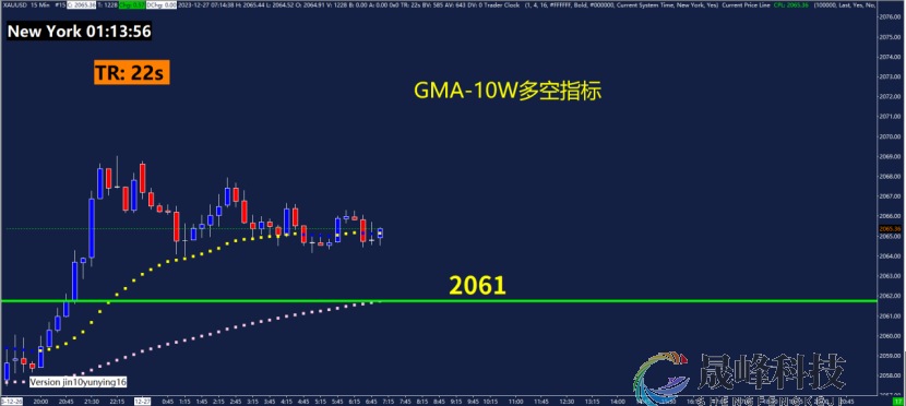 GMA每日黄金计划 |聚焦红海事件，黄金能否冲上2080？-市场参考-晟峰科技数据(图4)