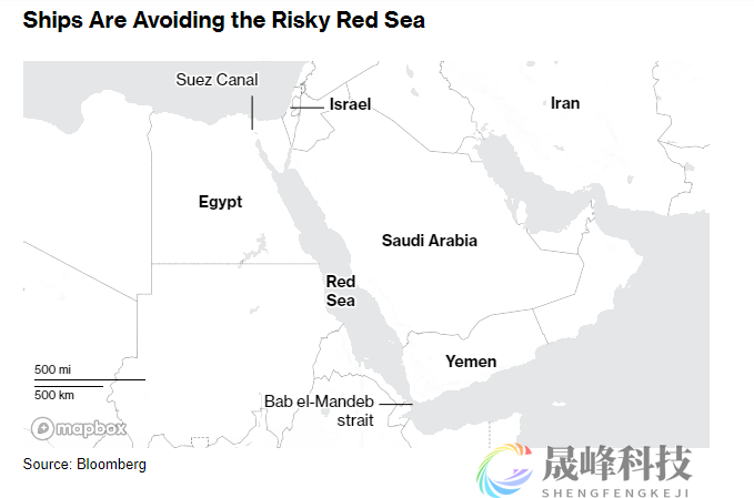 近900万桶的石油运输推迟！红海危机已祸及能源市场-市场参考-晟峰科技数据(图1)